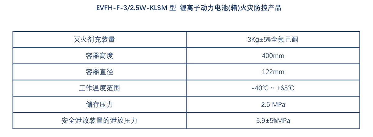 网页调整-EVFH参数.jpg