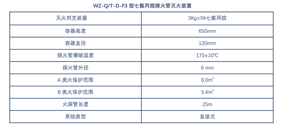 F3参数.jpg