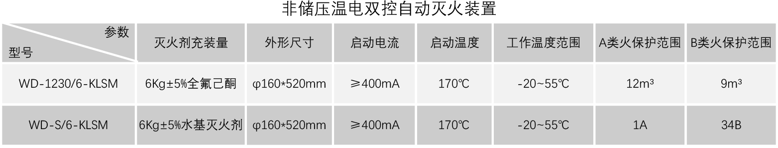 温电双控参数.jpg