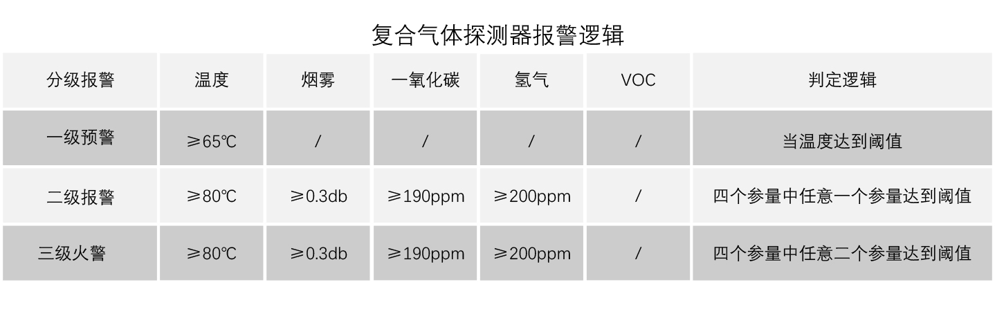 复合探测器逻辑.jpg