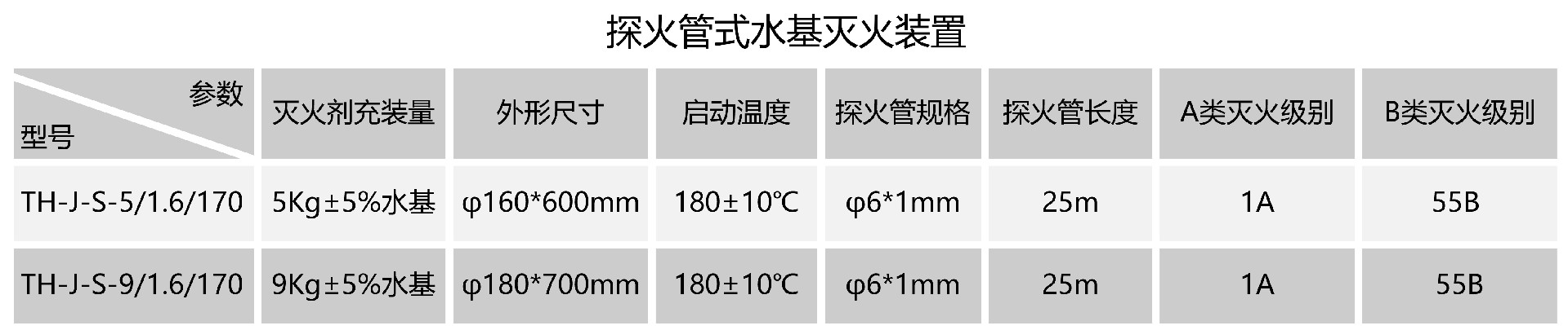 水基探火管.jpg