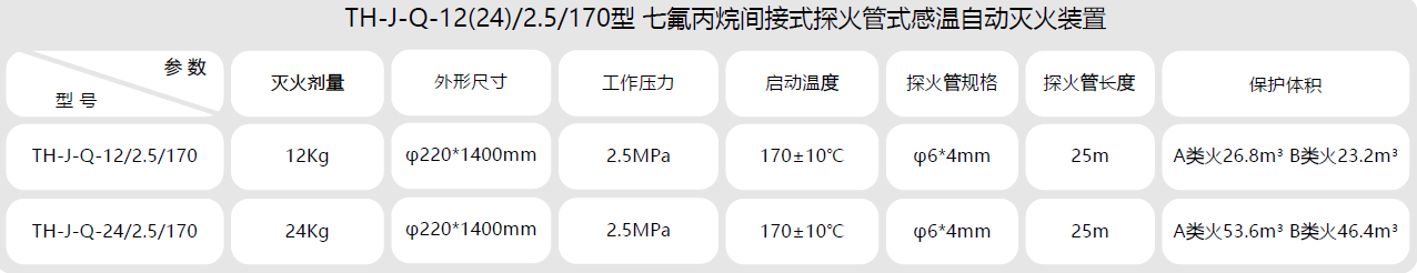 七氟12（24）参数.png
